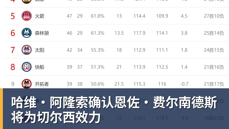 哈维·阿隆索确认恩佐·费尔南德斯将为切尔西效力