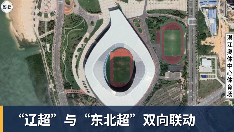 “辽超”与“东北超”双向联动