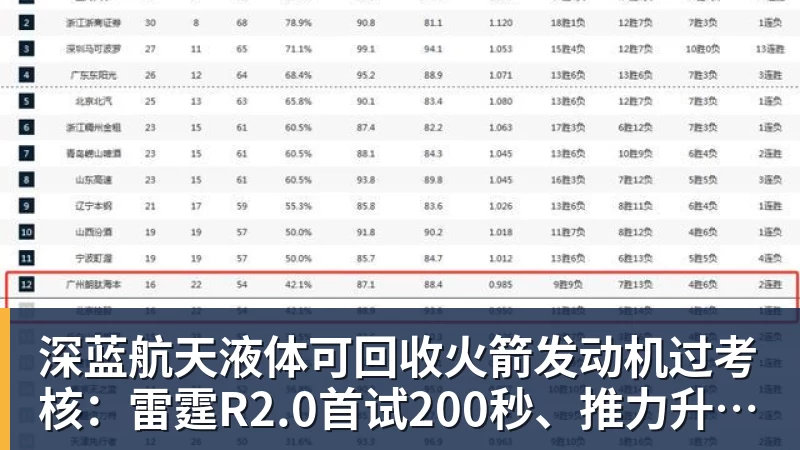 深蓝航天液体可回收火箭发动机过考核：雷霆R2.0首试200秒、推力升至30吨级